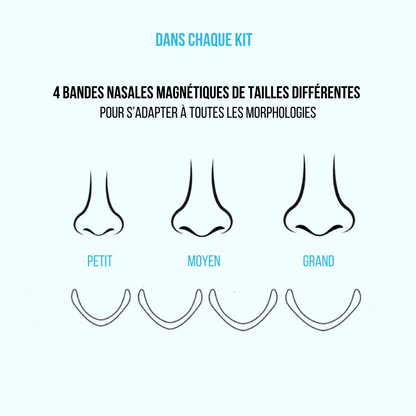 Kit Bandes nasales magnétiques